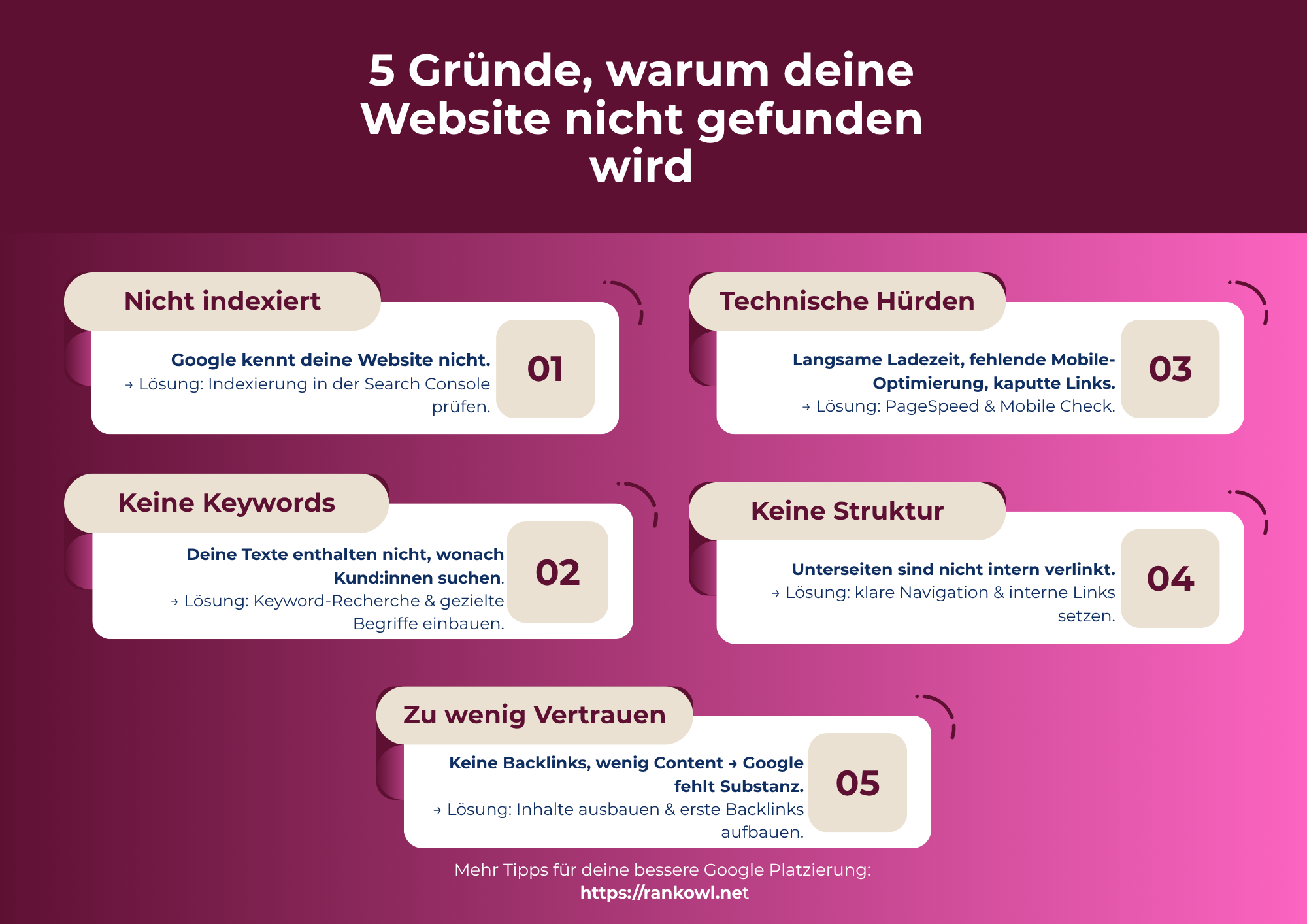 Meine Website wird nicht gefunden – Ursachen & Lösungen für eine bessere Google Platzierung